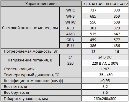хар-ки ALGA.jpg хар-ки ALGA.jpg